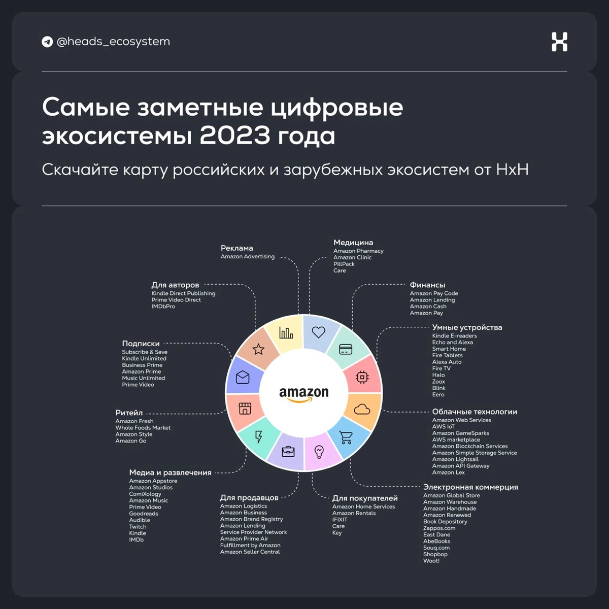 Карта самых заметных цифровых экосистем 2023 года | Сетка — новая социальная сеть от hh.ru