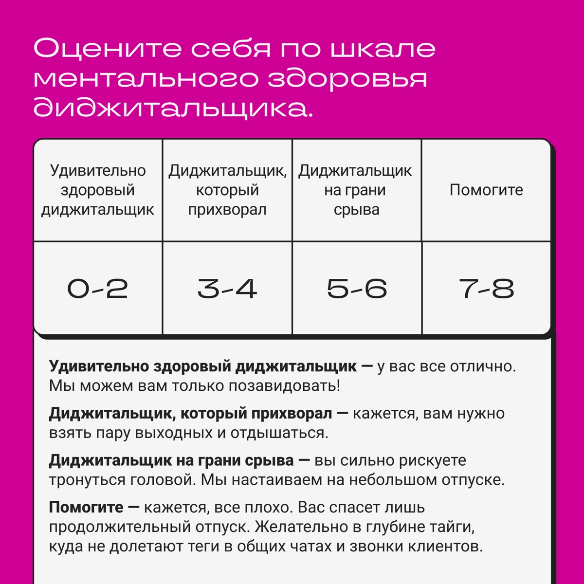 Предлагаем измерить точный процент вашего упарывания на работе. В этом нам поможет шкала ментального здоровья диджитальщика. 
 
Правила простые: отвечайте на вопросы и получайте баллы | Сетка — новая социальная сеть от hh.ru