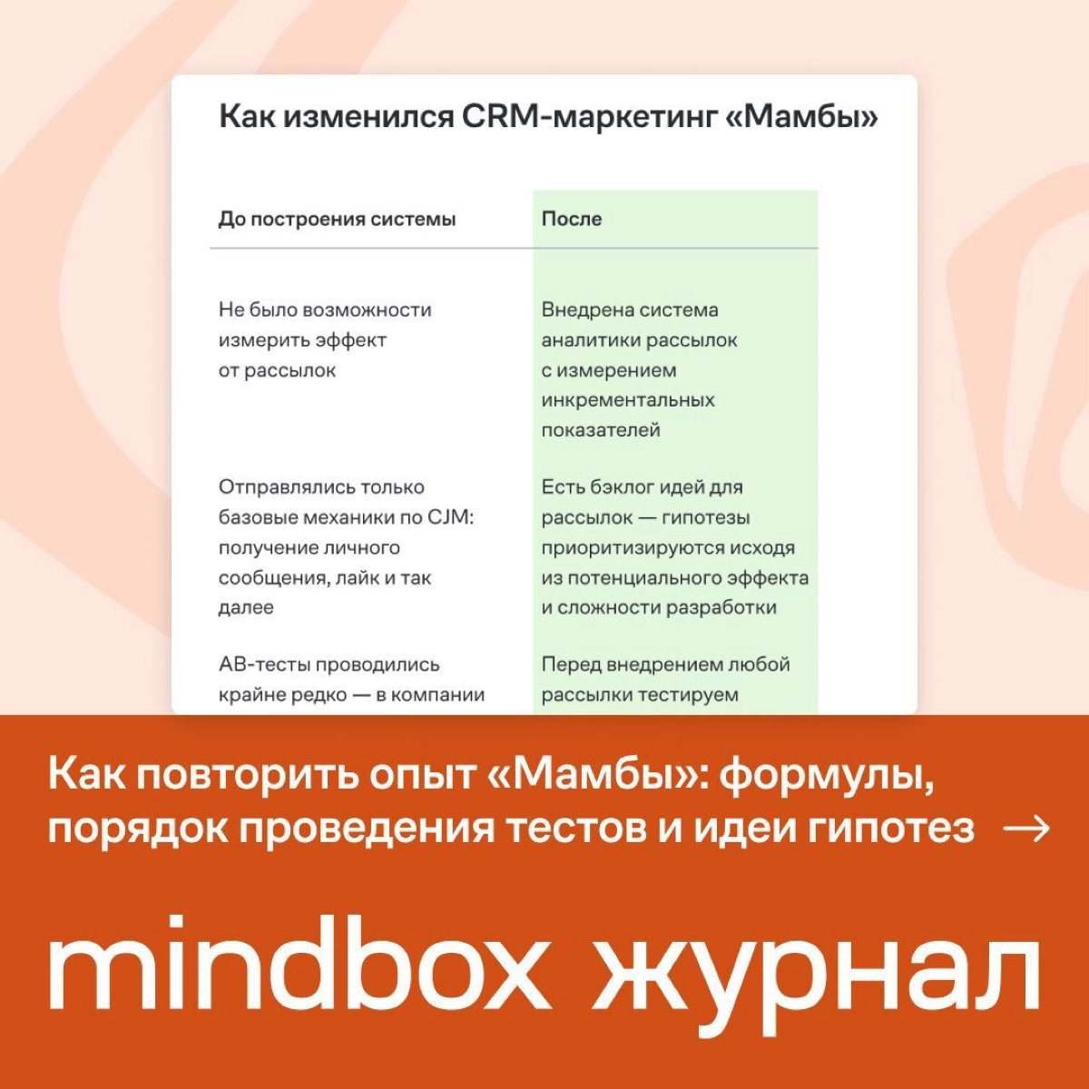 Сервис знакомств «Мамба» тестирует коммуникации с контрольной группой, чтобы понять, что они действительно работают и приносят компании деньги | Сетка — новая социальная сеть от hh.ru