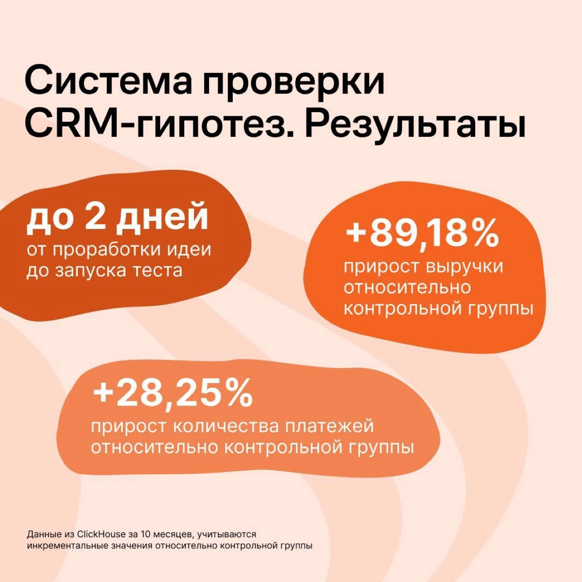 Сервис знакомств «Мамба» тестирует коммуникации с контрольной группой, чтобы понять, что они действительно работают и приносят компании деньги | Сетка — новая социальная сеть от hh.ru