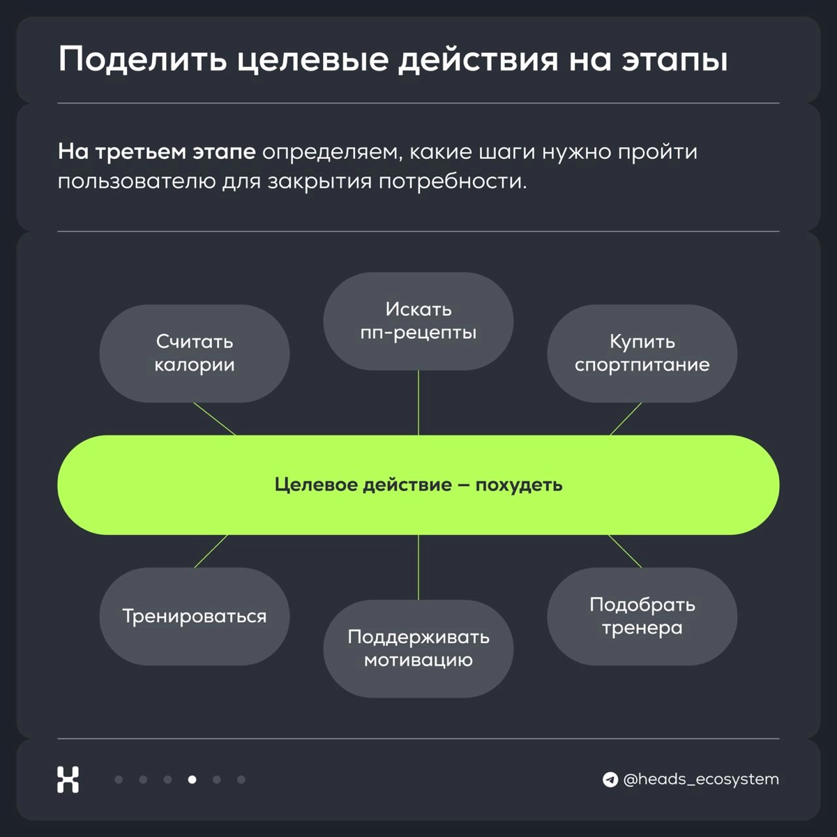 Как определить границы функциональности продукта | Сетка — новая социальная сеть от hh.ru