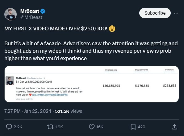 MrBeast на видео в Твиттере заработал за неделю больше $250,000. 
Средний RPM, получился равен $1 | Сетка — новая социальная сеть от hh.ru