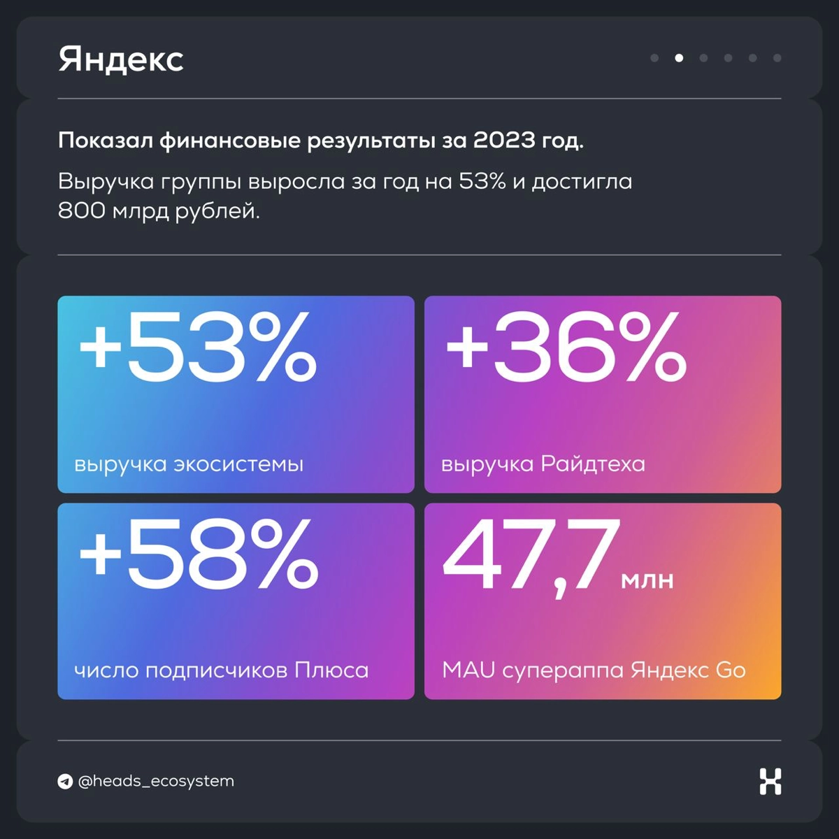 Новости цифровых экосистем | Сетка — новая социальная сеть от hh.ru