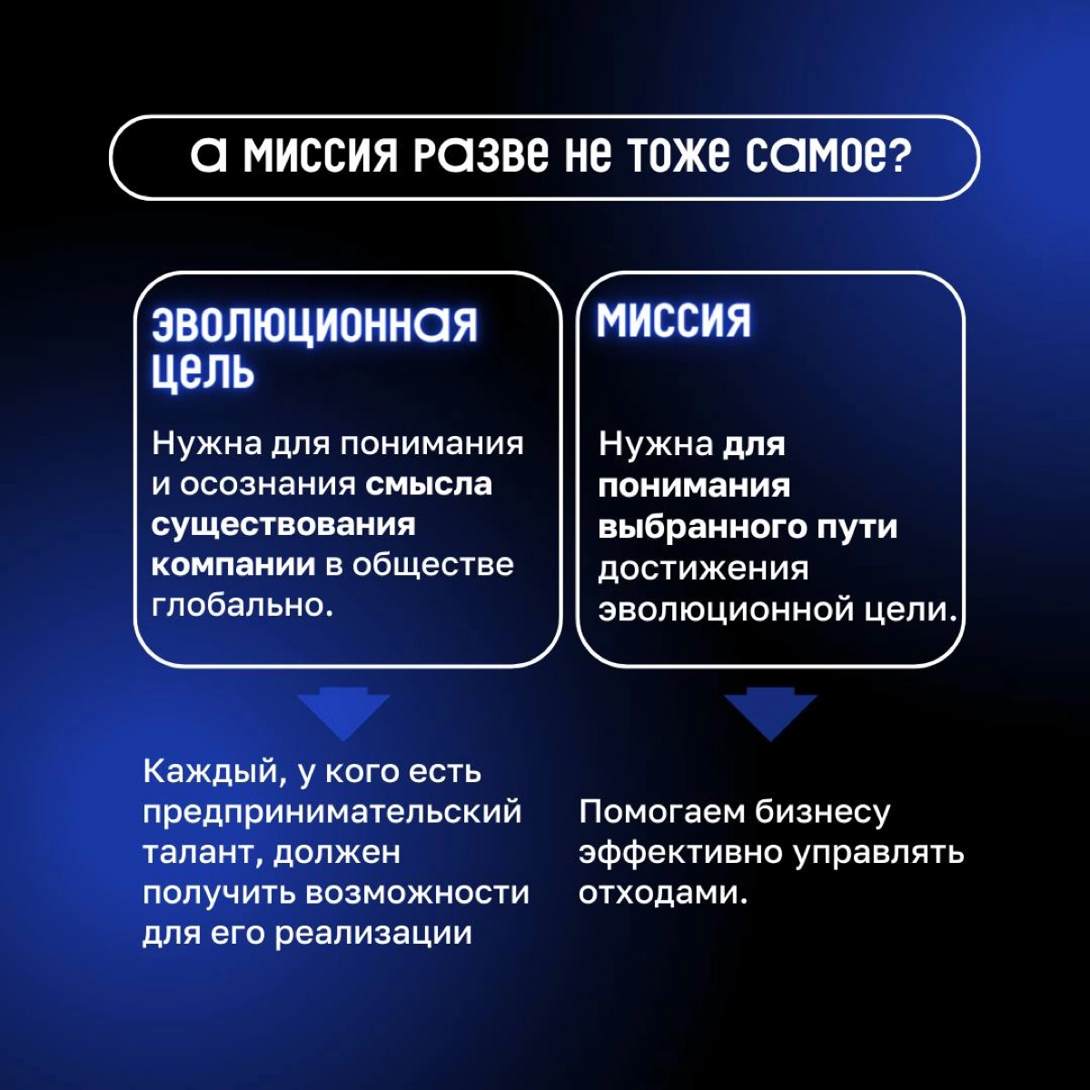 «А что мы вообще делаем?»
Начинаем знакомство с Клиентократией. Первый инструмент, который поможет задать нужный вектор компании и отладить процессы — эволюционная цель | Сетка — новая социальная сеть от hh.ru