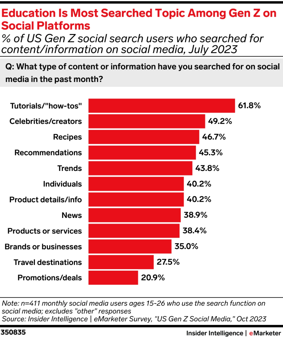 Social is the new search! | Сетка — новая социальная сеть от hh.ru