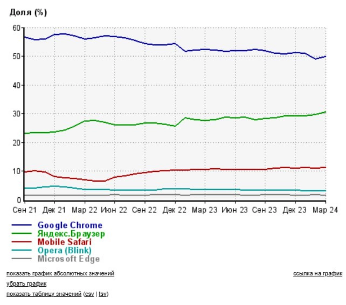 Инфографика | Сетка — новая социальная сеть от hh.ru