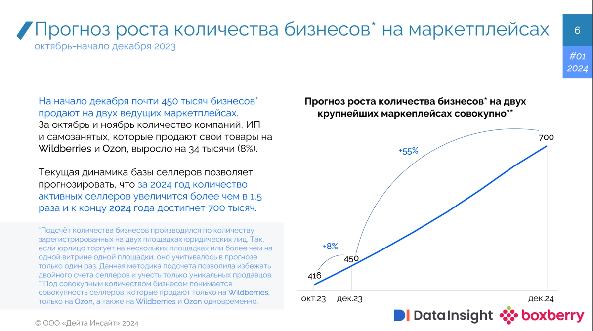 «Торгуют все!» ) Интересно это с учетом активного выхода китайских селлеров на российские маркетплейсы? ) | Сетка — новая социальная сеть от hh.ru