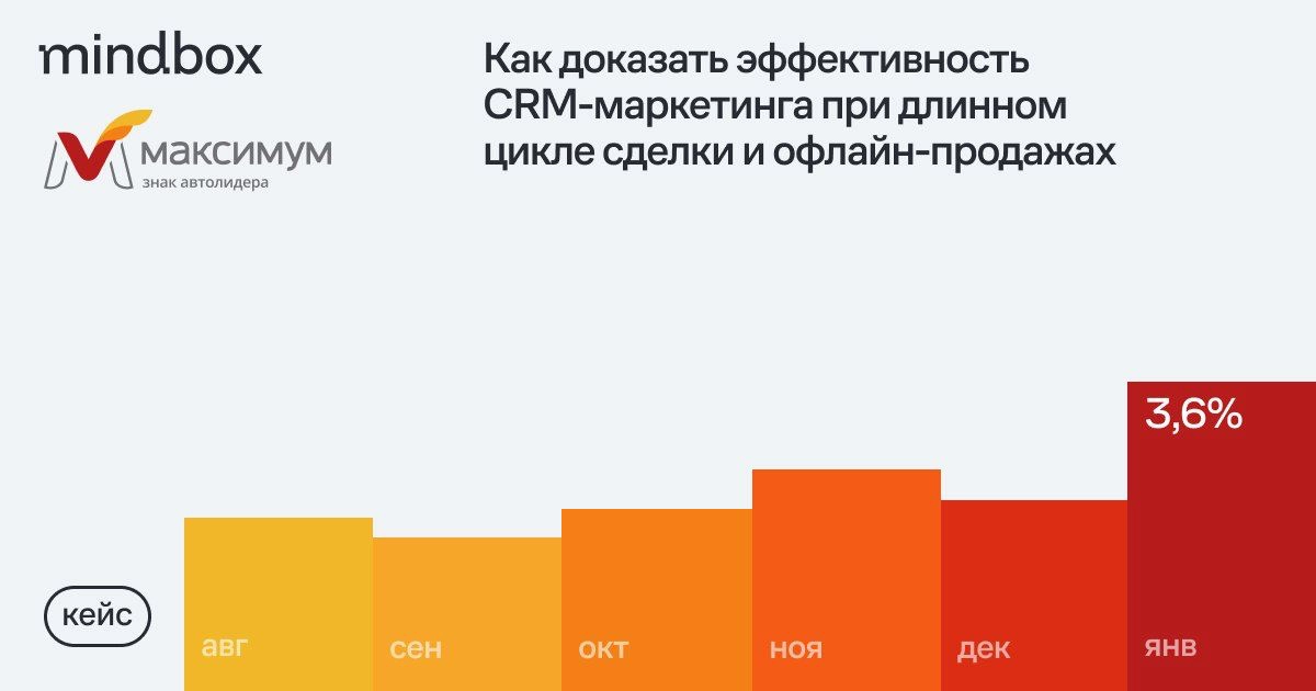 Как доказать эффективность CRM-маркетинга при длинном цикле сделки и офлайн-продажах | Сетка — новая социальная сеть от hh.ru