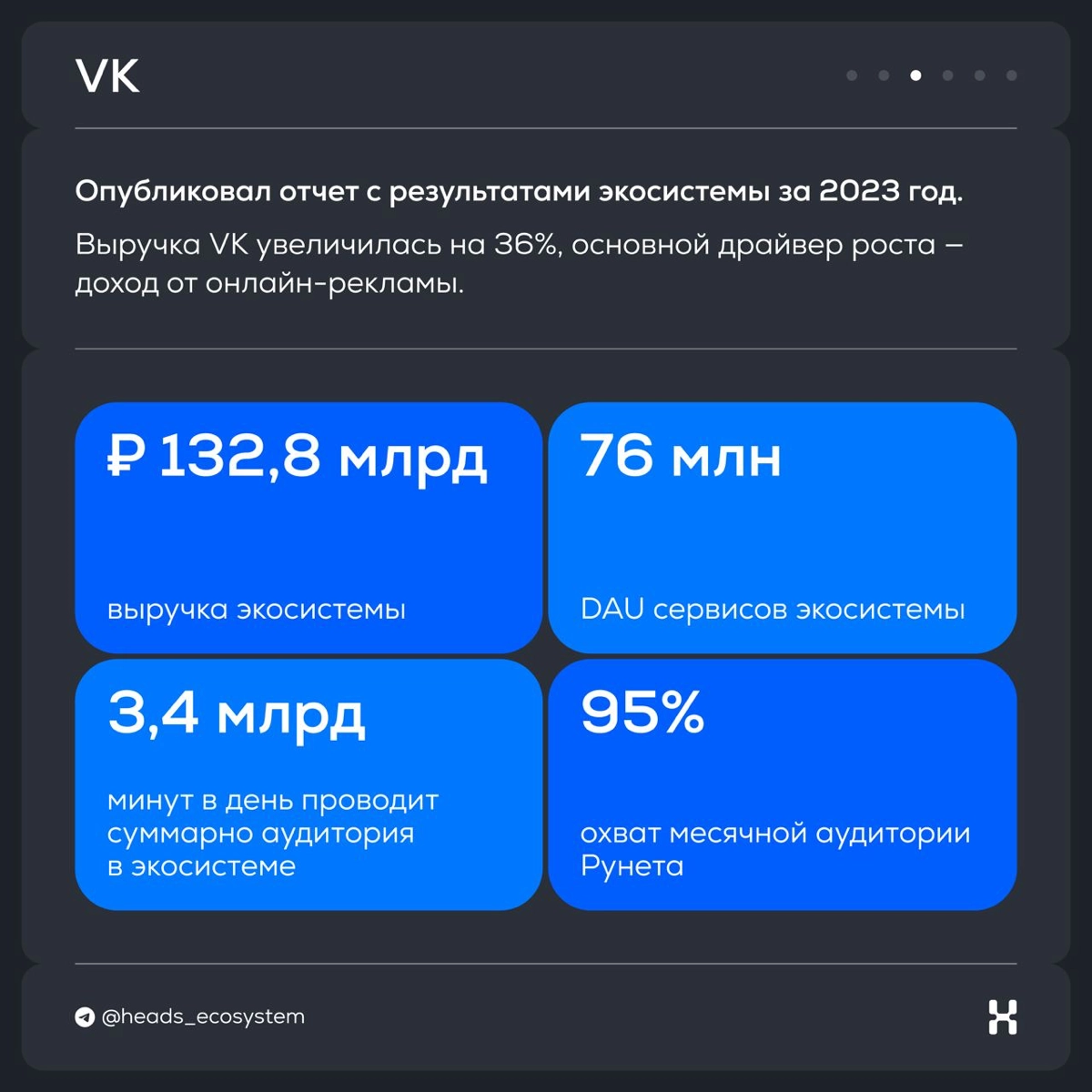 Новости цифровых экосистем | Сетка — новая социальная сеть от hh.ru