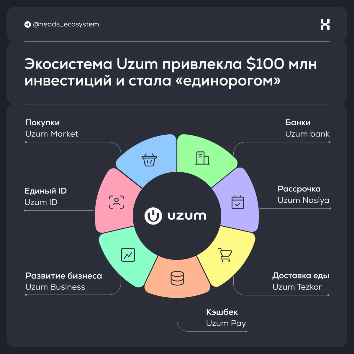 Экосистема Uzum привлекла $100 млн инвестиций | Сетка — новая социальная сеть от hh.ru