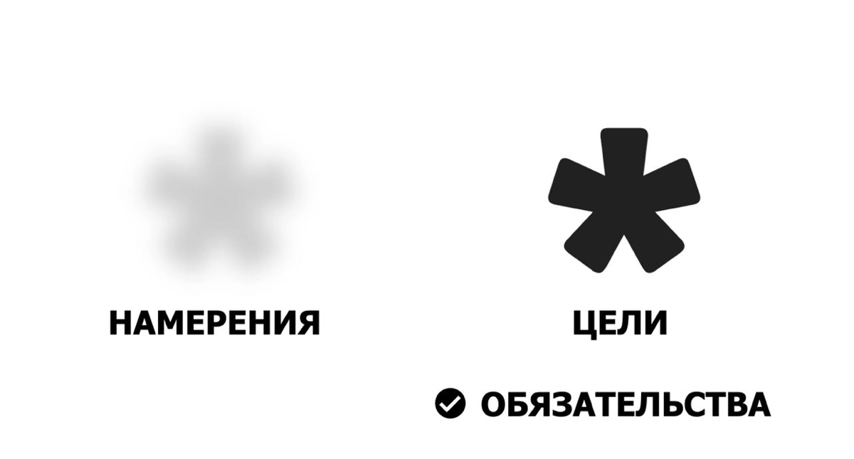 Тренер и исследователь Джастин Компф на своем примере объясняет, почему четкие цели лучше, чем размытые намерения. И почему, чтобы достичь целей, хорошо взять на себя обязательства | Сетка — новая социальная сеть от hh.ru
