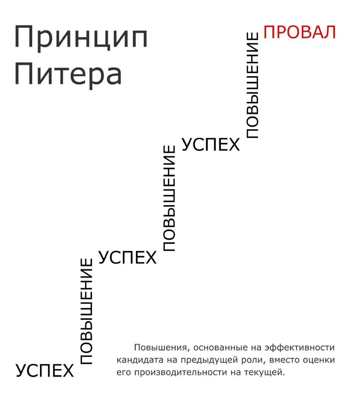 Принцип Питера | Сетка — новая социальная сеть от hh.ru