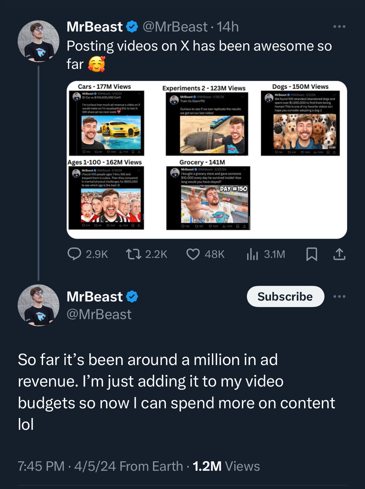 Апдейт от MrBeast по монетизации видео в Твиттере: за 2,5 месяца он заработал около $1 млн, или в среднем по $200 тыс. с одного видео | Сетка — новая социальная сеть от hh.ru