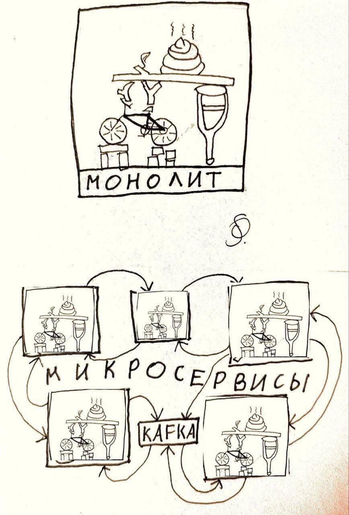 Сетка — новая социальная сеть от hh.ru