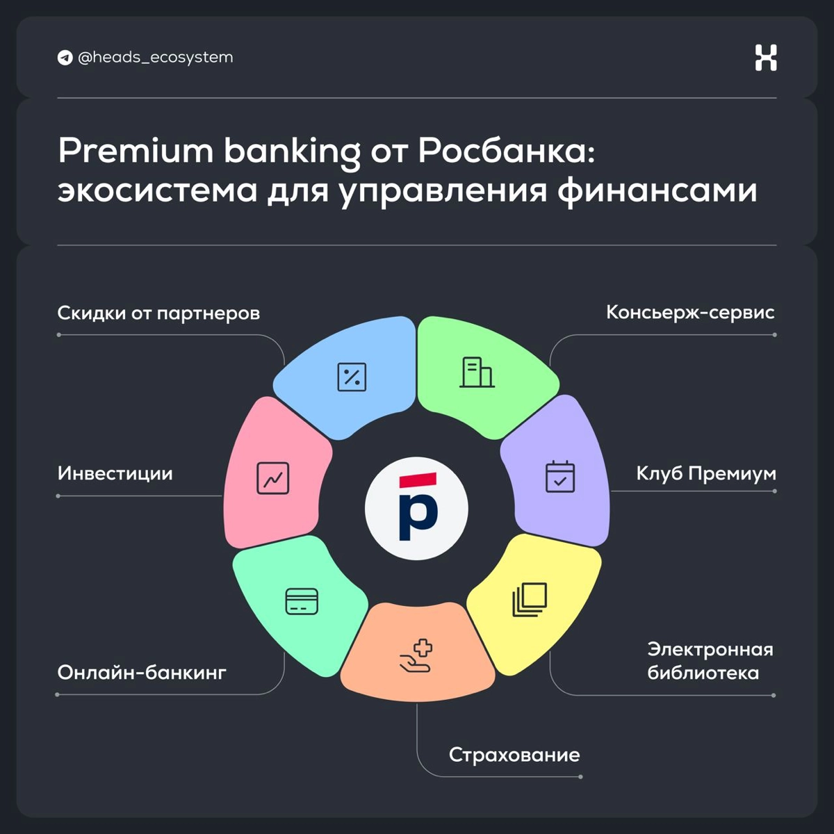 Premium banking от Росбанка | Сетка — новая социальная сеть от hh.ru