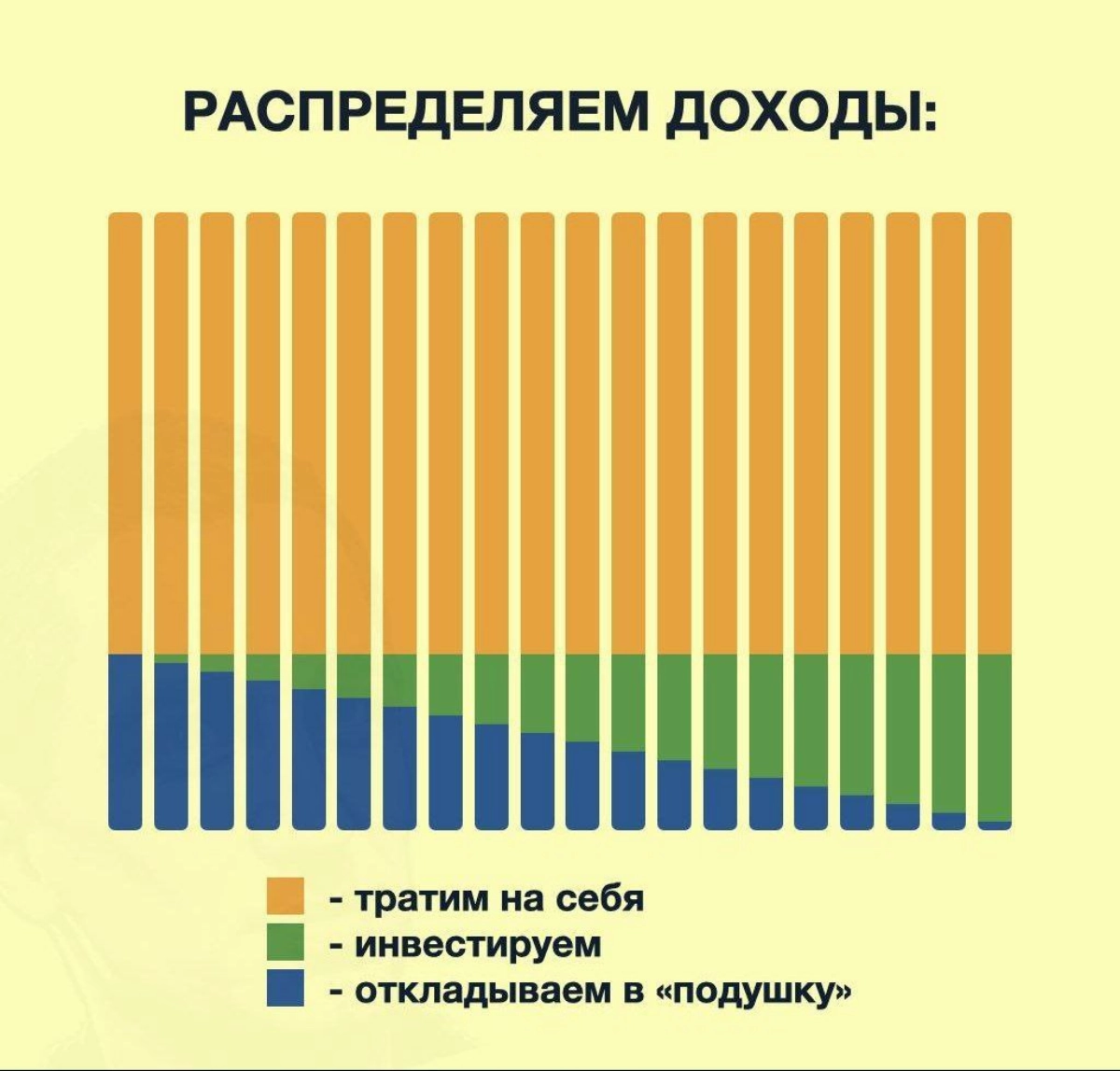 ПОДУШКА БЕЗОПАСНОСТИ (ЧАСТЬ 4) | Сетка — новая социальная сеть от hh.ru