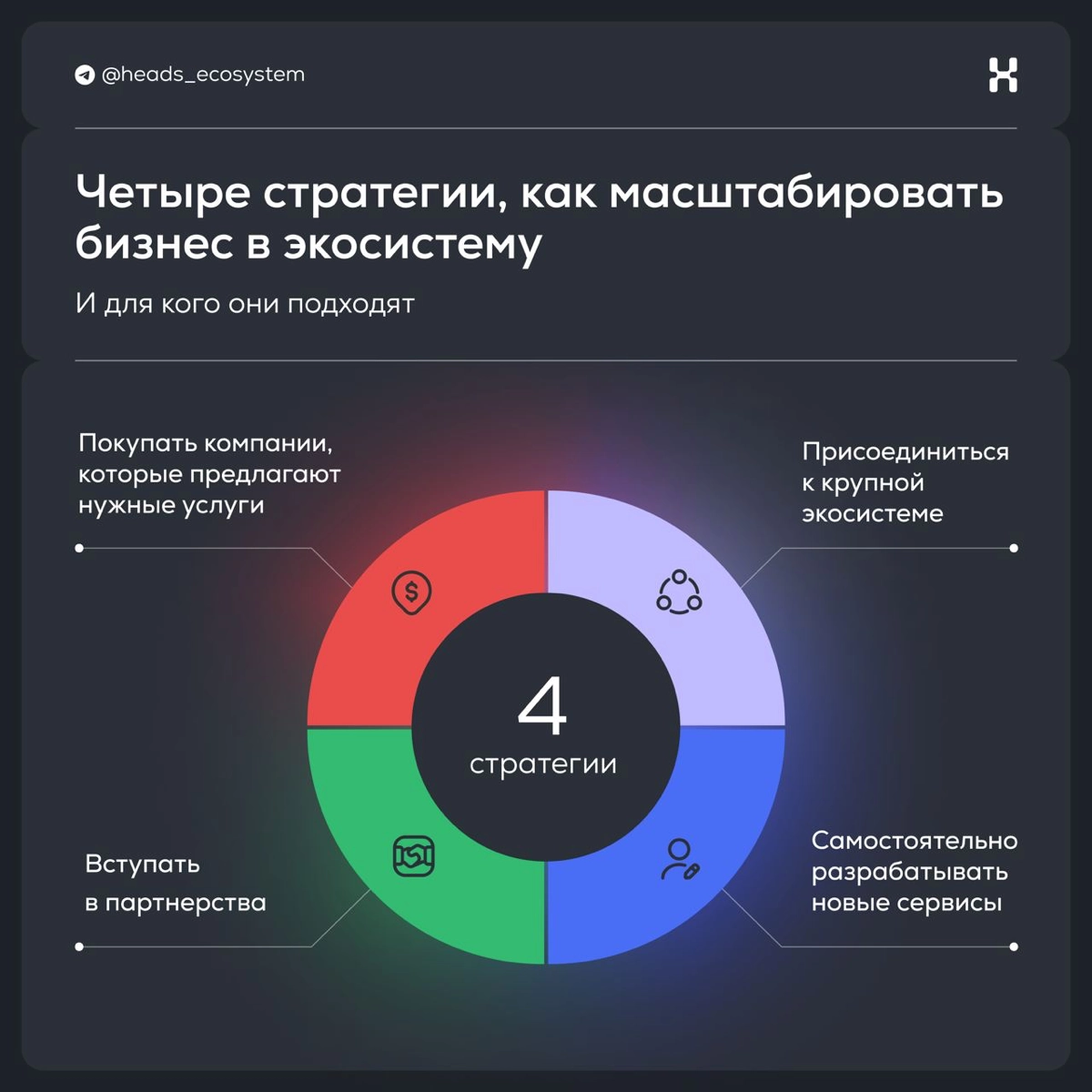 ​​Четыре стратегии, как масштабировать бизнес в экосистему | Сетка — новая социальная сеть от hh.ru