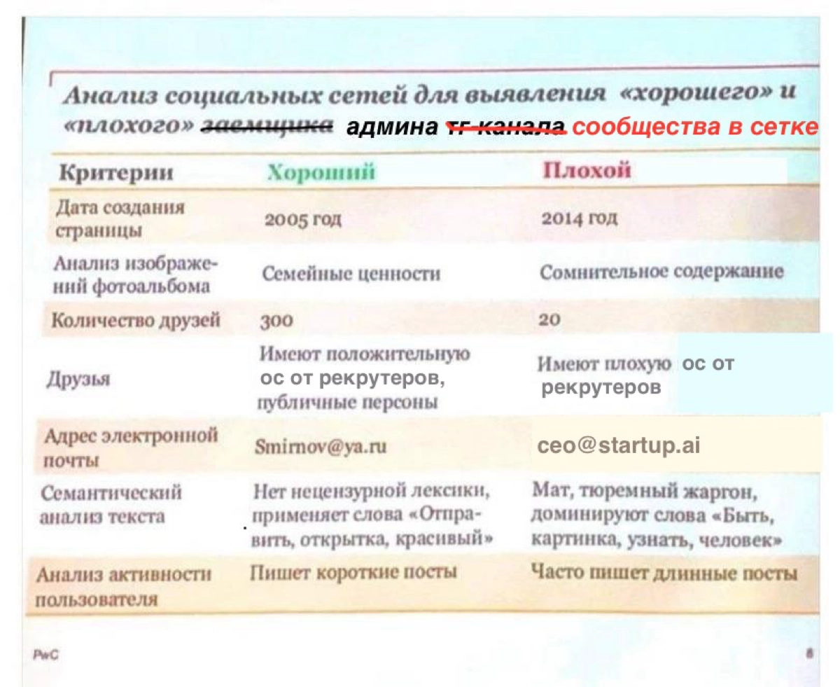 Мем 4 | Сетка — новая социальная сеть от hh.ru