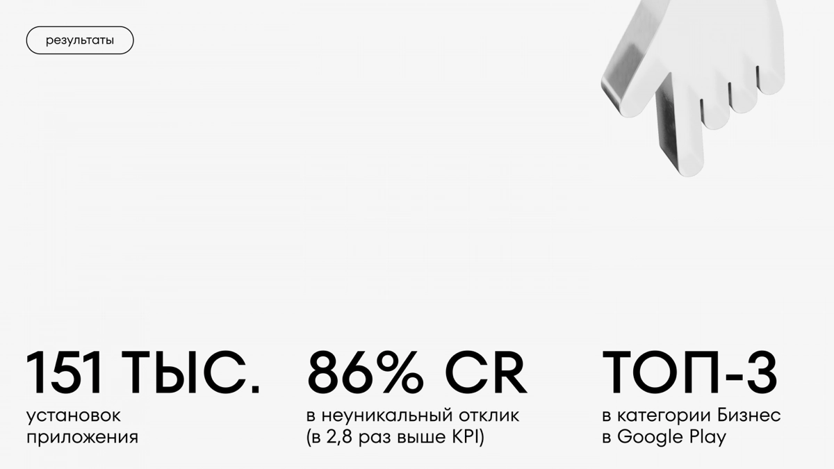 Кейс Whiteleads и «Работа.ру»: как привлечь 150 тыс. пользов | Сетка — новая социальная сеть от hh.ru