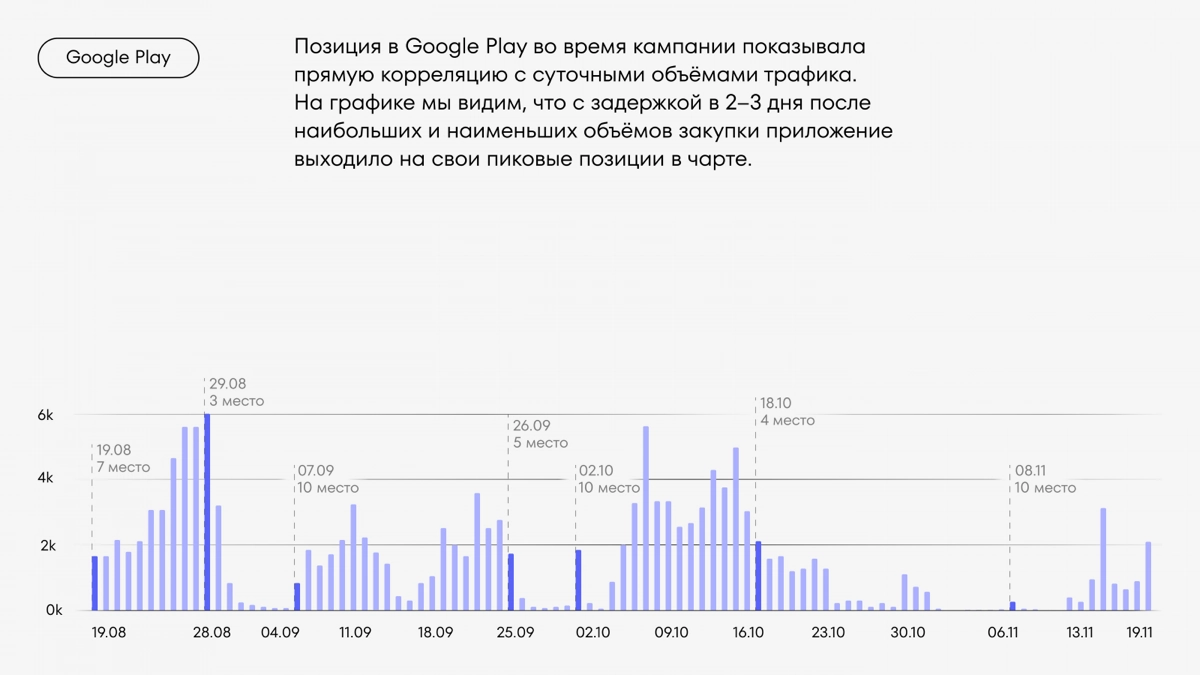 Кейс Whiteleads и «Работа.ру»: как привлечь 150 тыс. пользов | Сетка — новая социальная сеть от hh.ru