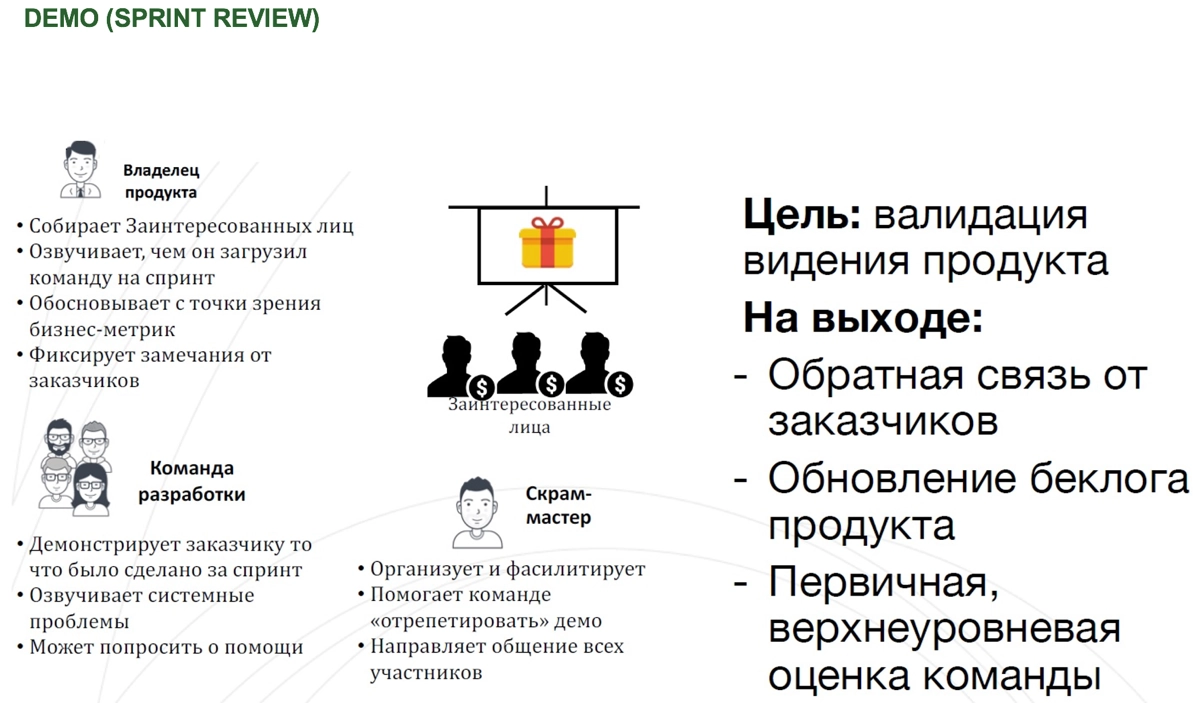 🗳️ Церемонии и ритуалы в Agile: всё что надо знать | Сетка — новая социальная сеть от hh.ru