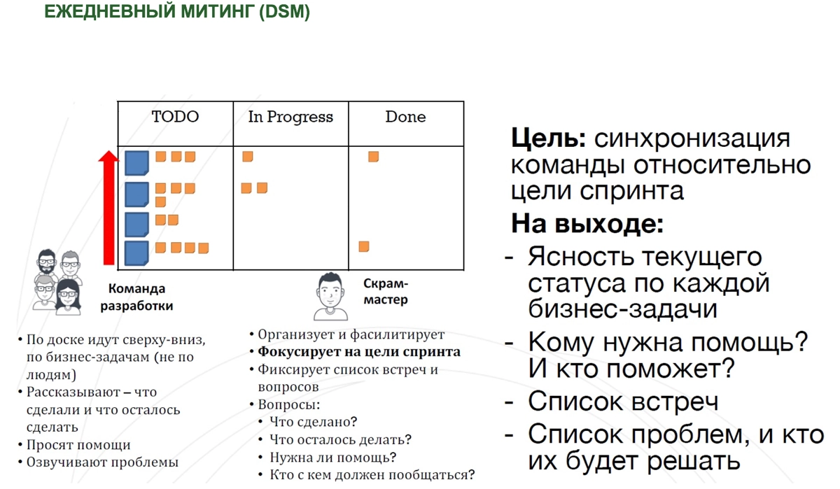 🗳️ Церемонии и ритуалы в Agile: всё что надо знать | Сетка — новая социальная сеть от hh.ru