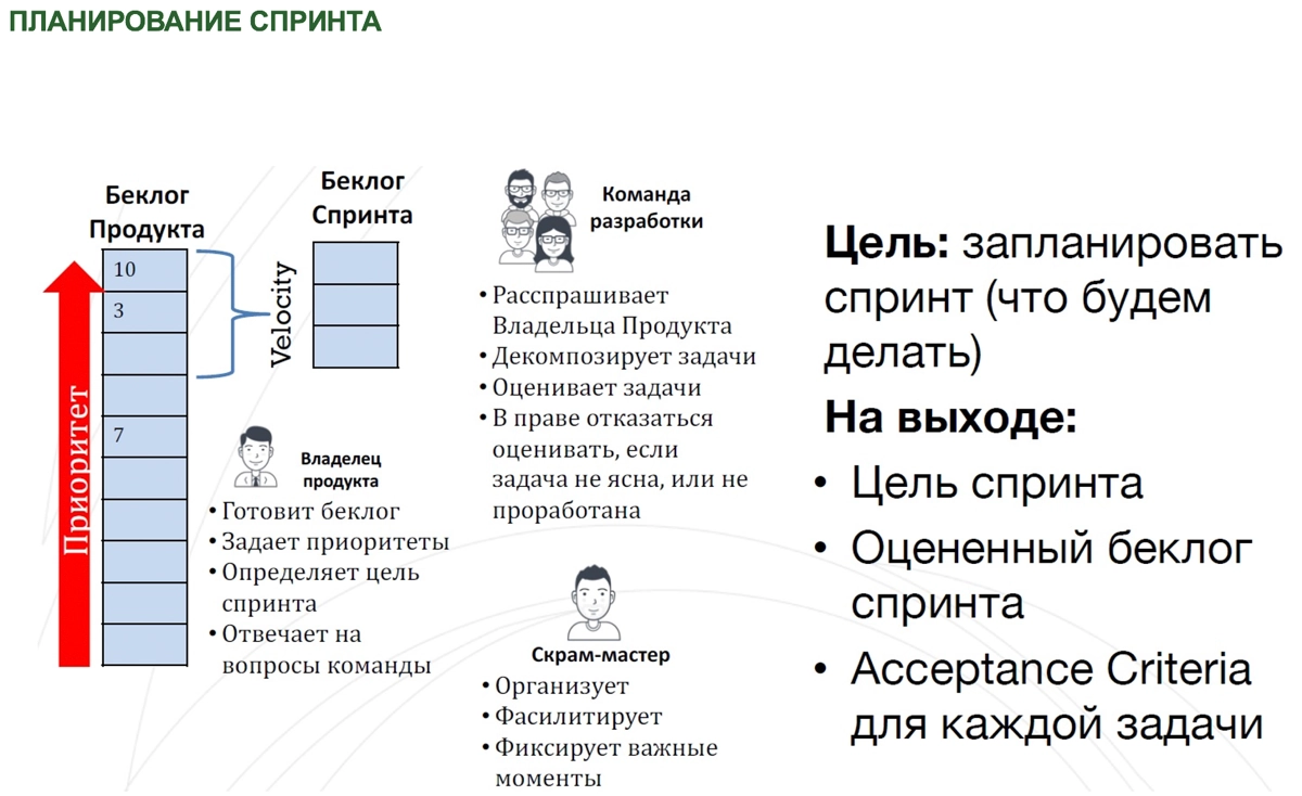 🗳️ Церемонии и ритуалы в Agile: всё что надо знать | Сетка — новая социальная сеть от hh.ru