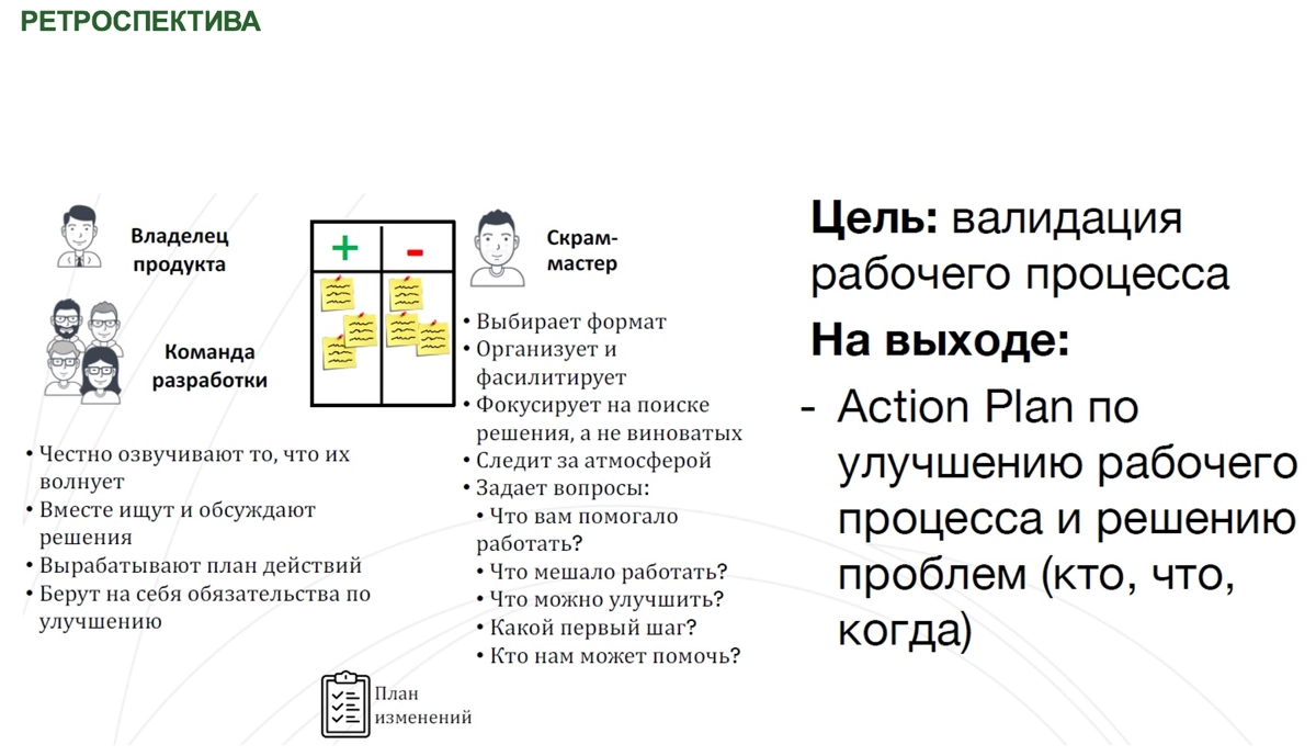 🗳️ Церемонии и ритуалы в Agile: всё что надо знать | Сетка — новая социальная сеть от hh.ru
