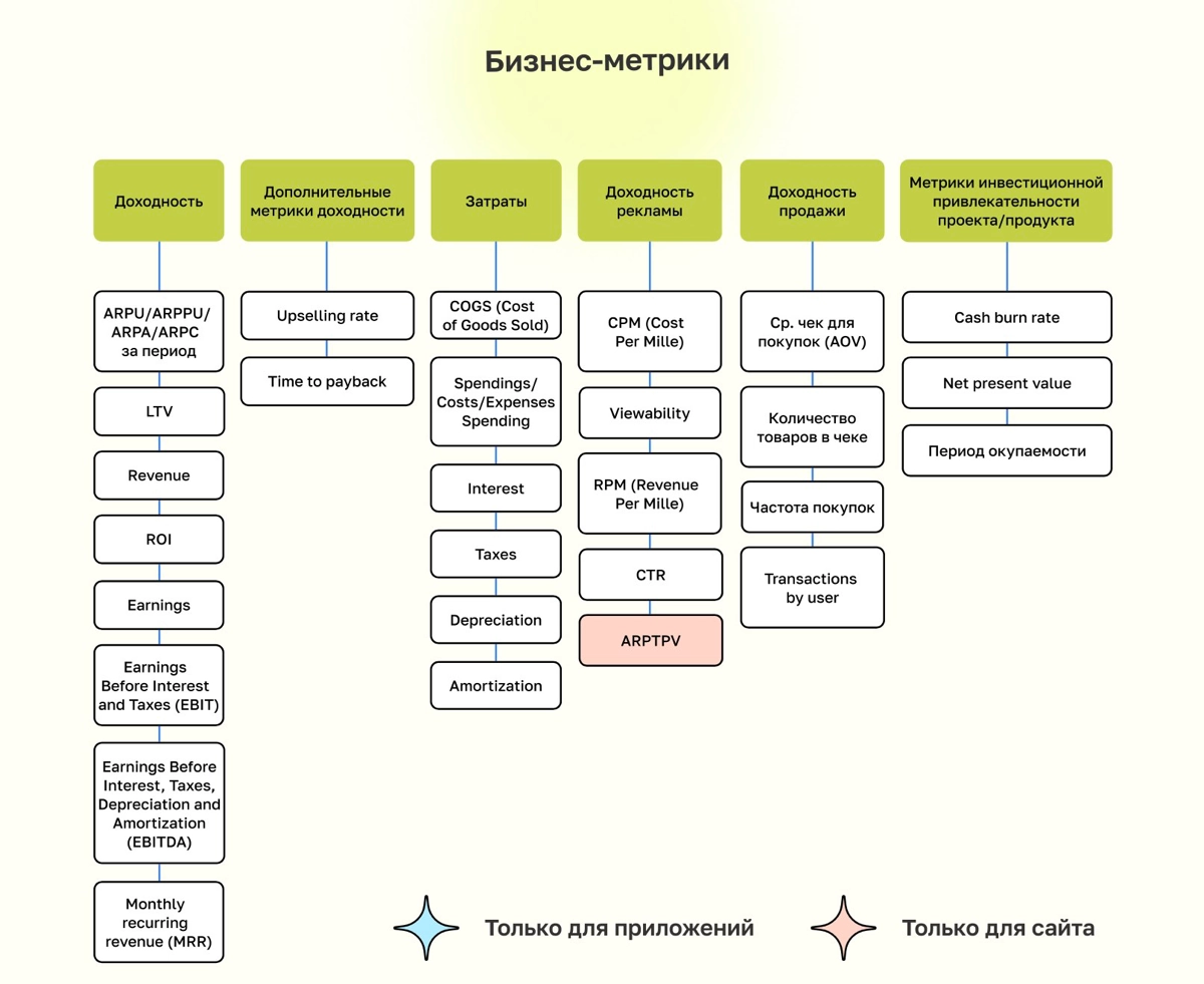 📈 Бизнес метрики | Сетка — новая социальная сеть от hh.ru