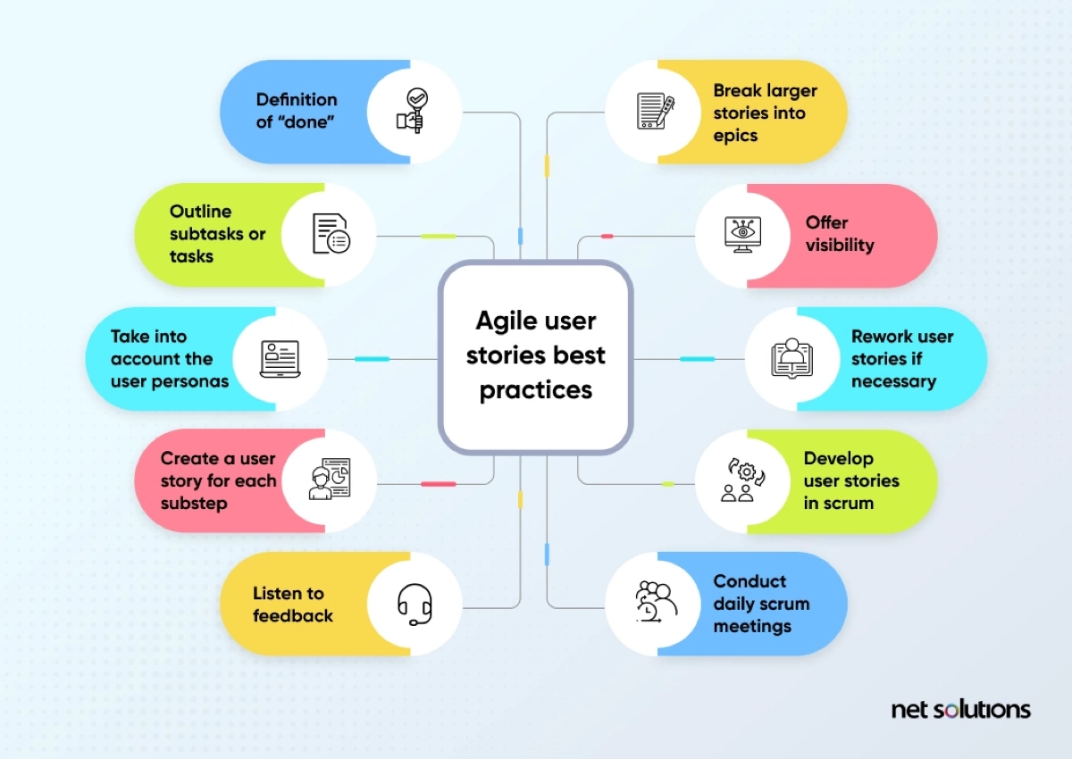 Какие формы требований кроме user stories и job stories еще | Сетка — новая социальная сеть от hh.ru
