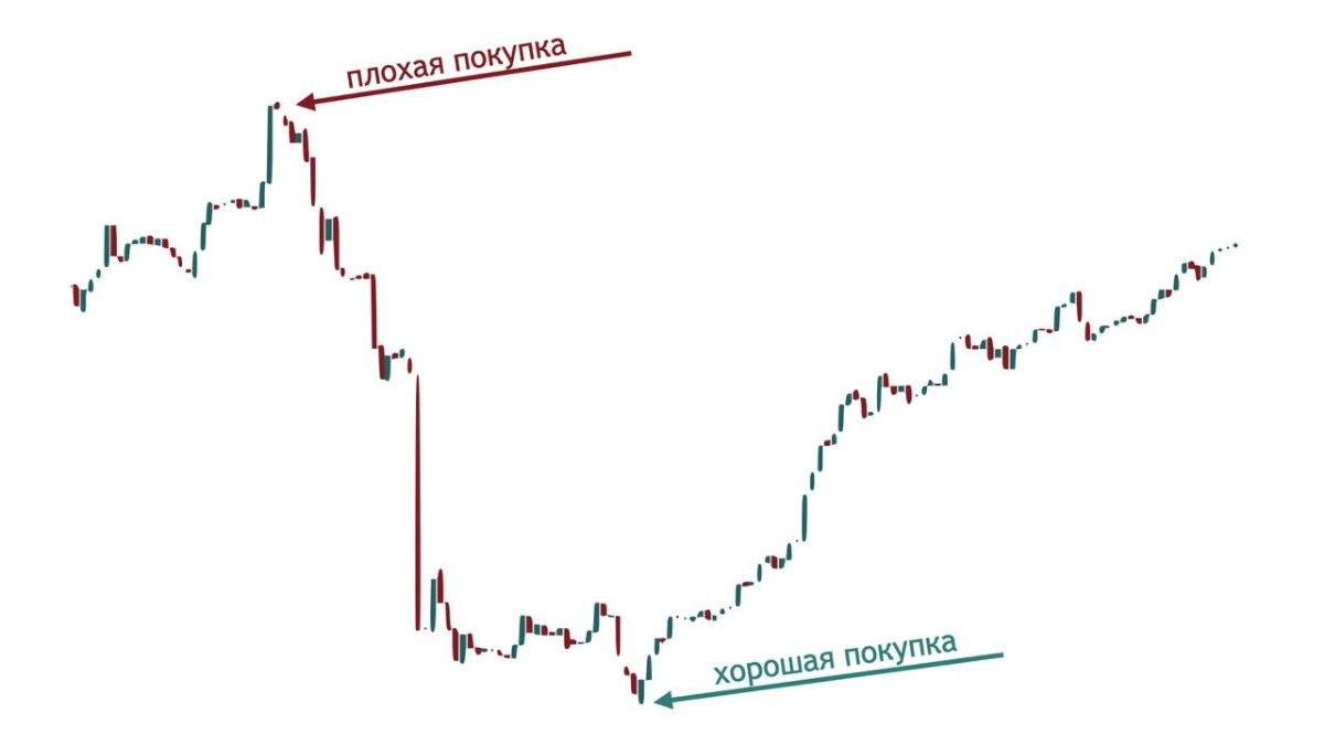 Коррекции для инвестора | Сетка — новая социальная сеть от hh.ru