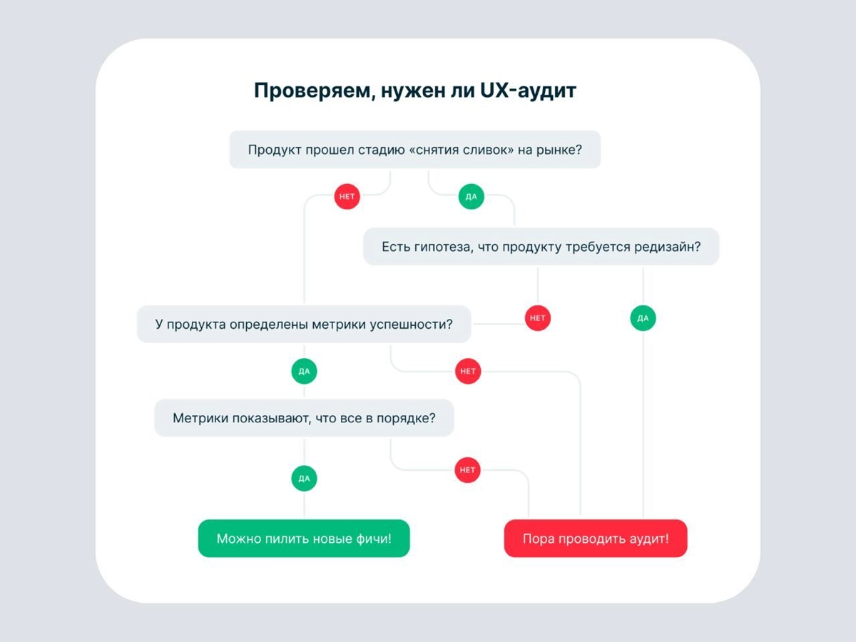 ❓ Как провести UX-ревью сложного продукта?
Даша из Selectel написала гайд для проведения UX-аудита в сложных продуктах
Внутри:
— Что такое UX-аудит;
— Когда UX-аудит нужен, а когда нет;
— Определение ... | Сетка — новая социальная сеть от hh.ru