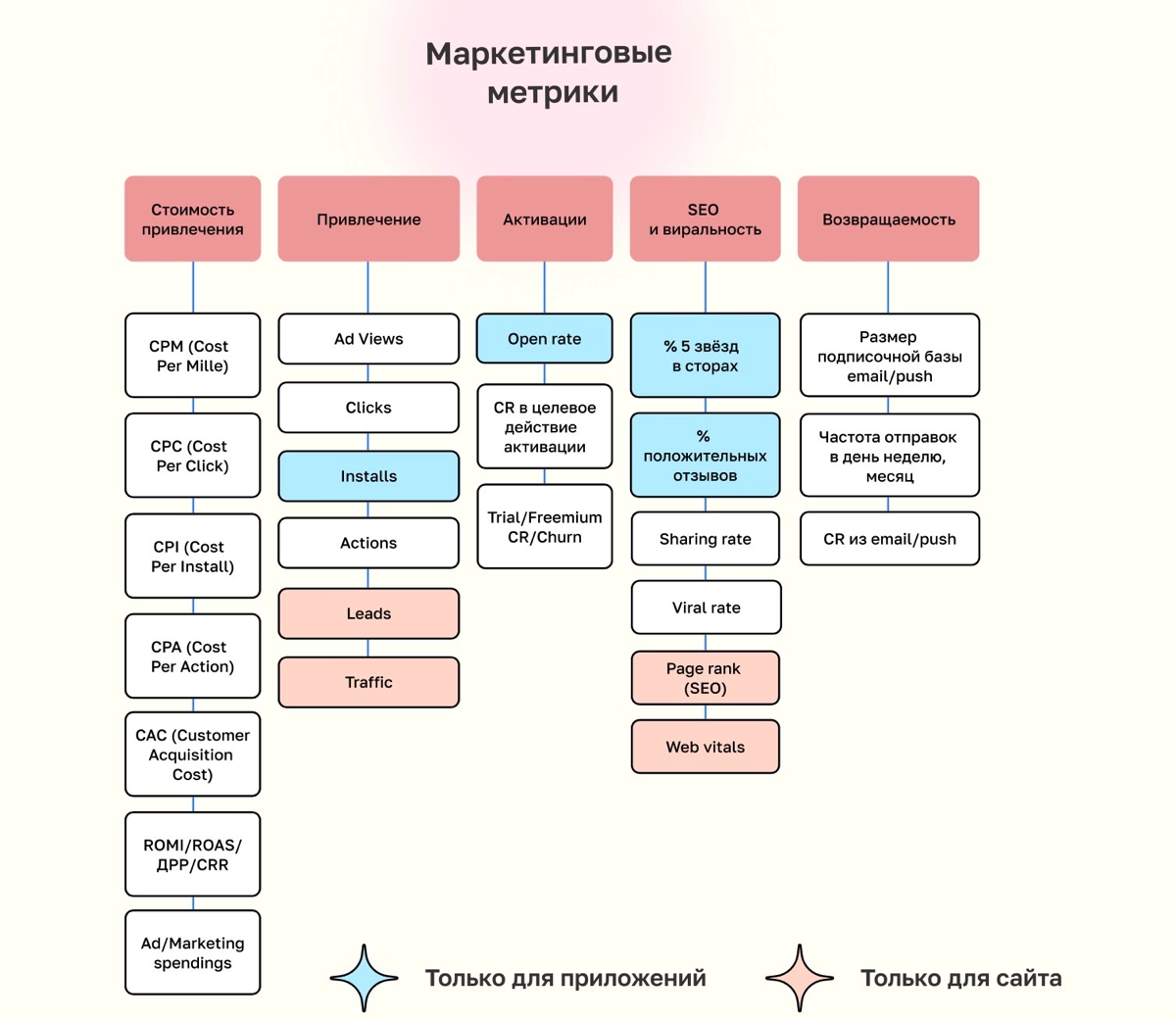 🎯Маркетинговые  метрики | Сетка — новая социальная сеть от hh.ru
