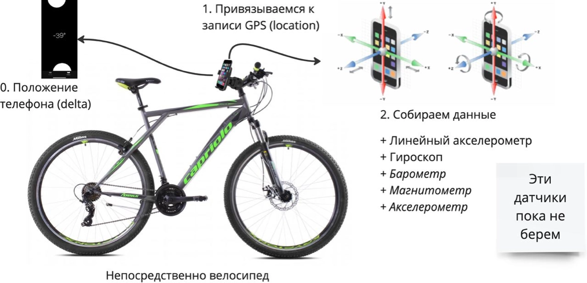 Внезапный кастдев | Сетка — новая социальная сеть от hh.ru