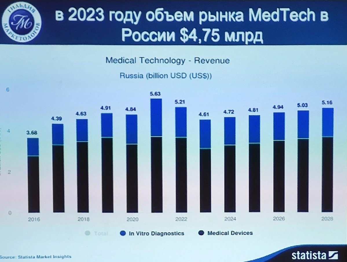 Импортозамещение в сфере MedTech по итогам 2023 | Сетка — новая социальная сеть от hh.ru
