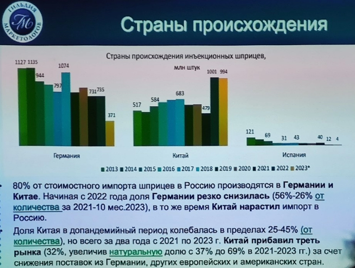 Импортозамещение в сфере MedTech по итогам 2023 | Сетка — новая социальная сеть от hh.ru