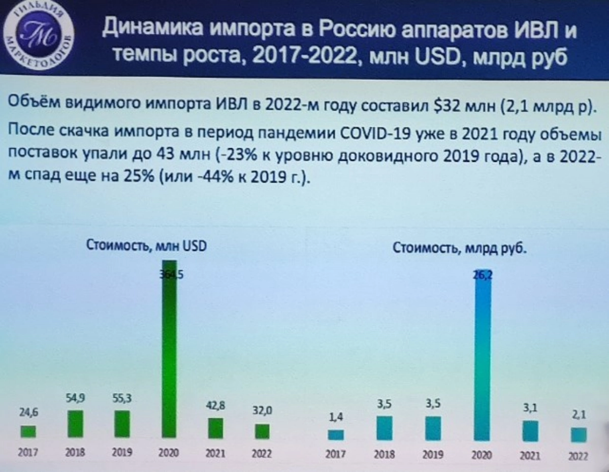 Импортозамещение в сфере MedTech по итогам 2023 | Сетка — новая социальная сеть от hh.ru