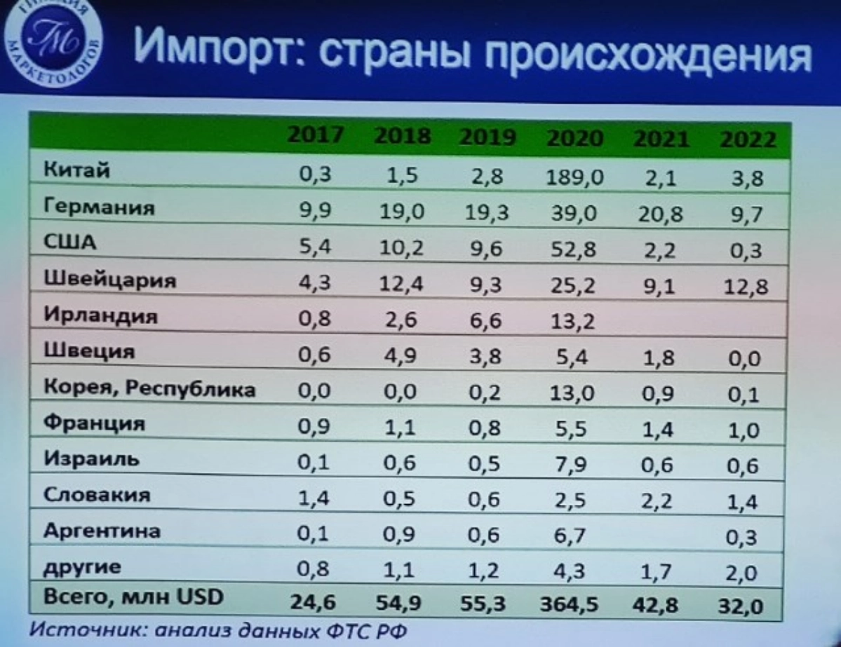 Импортозамещение в сфере MedTech по итогам 2023 | Сетка — новая социальная сеть от hh.ru