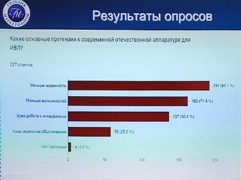 Импортозамещение в сфере MedTech по итогам 2023 | Сетка — новая социальная сеть от hh.ru
