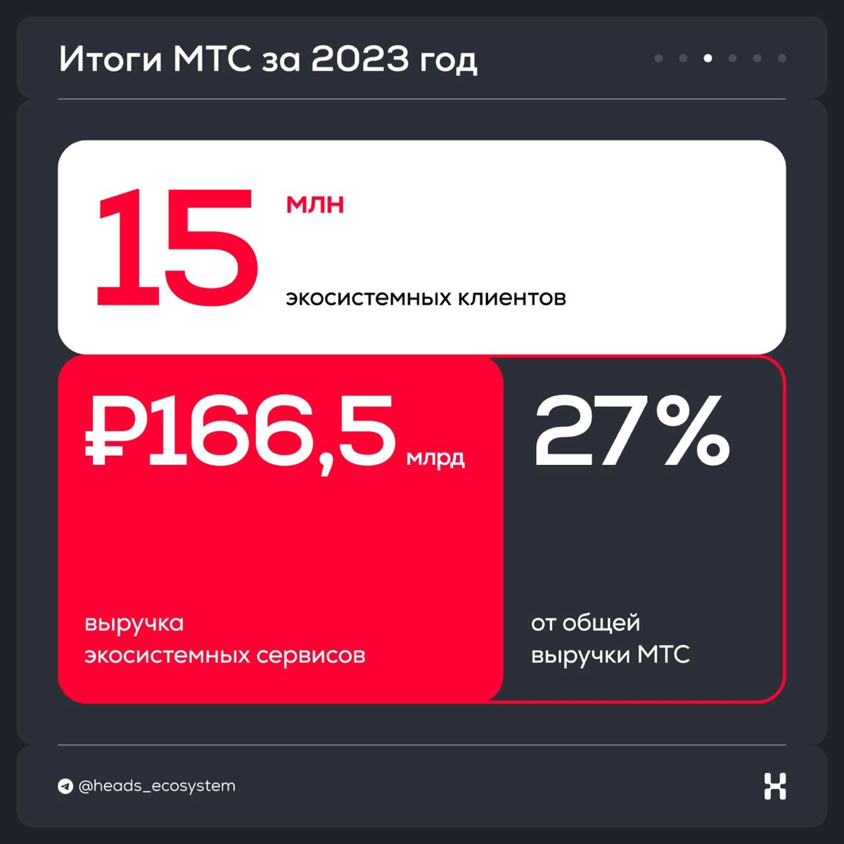 Сколько выручки приносят экосистемные сервисы бизнесу | Сетка — новая социальная сеть от hh.ru