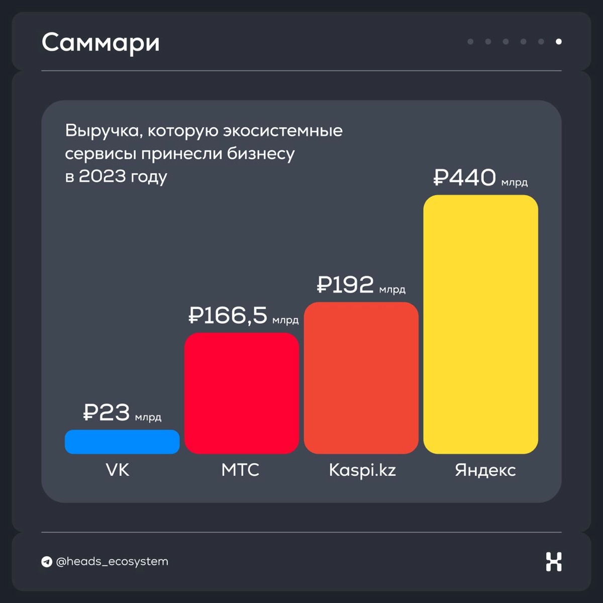 Сколько выручки приносят экосистемные сервисы бизнесу | Сетка — новая социальная сеть от hh.ru