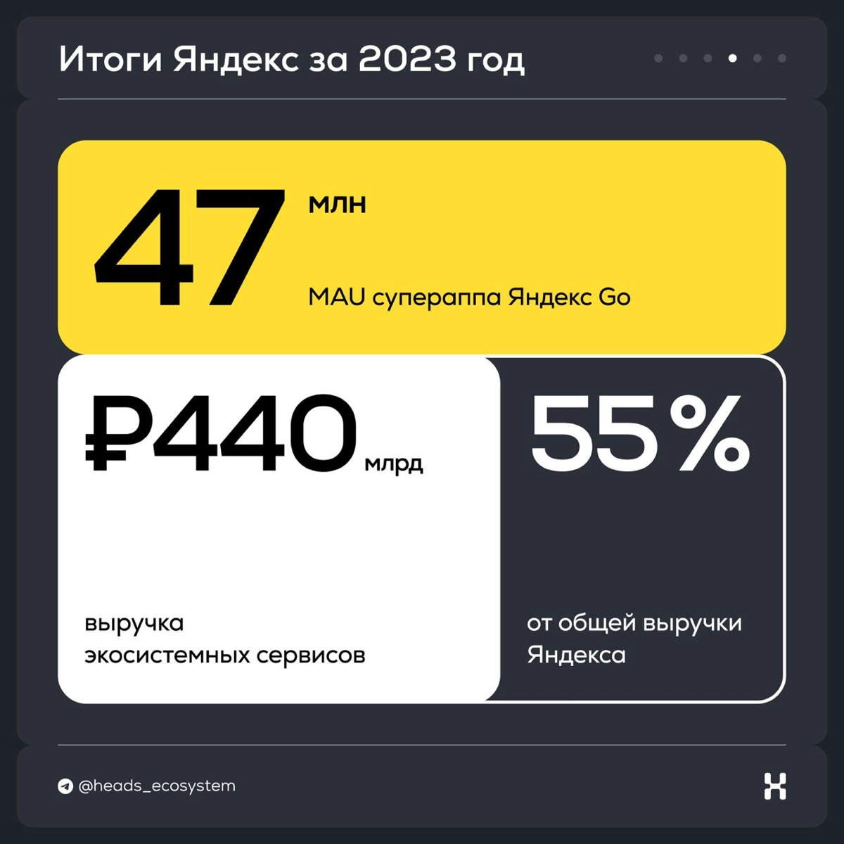 Сколько выручки приносят экосистемные сервисы бизнесу | Сетка — новая социальная сеть от hh.ru