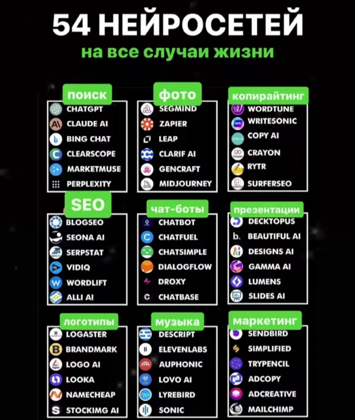 #полезное
Пост про нейросети. Сохраняй, чтобы не забыть! | Сетка — новая социальная сеть от hh.ru