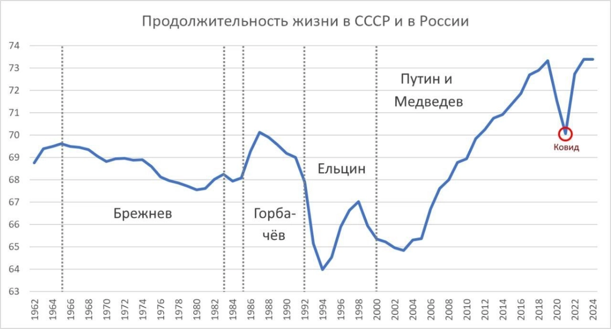 при Ковиде жилось лучше, чем при Ельцине | Сетка — новая социальная сеть от hh.ru