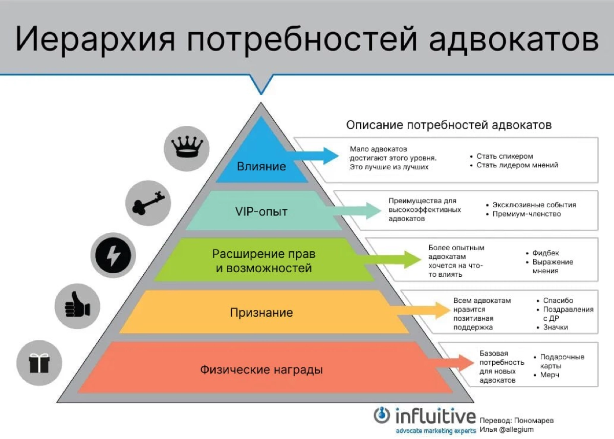 Что нужно адвокатам бренда? | Сетка — новая социальная сеть от hh.ru