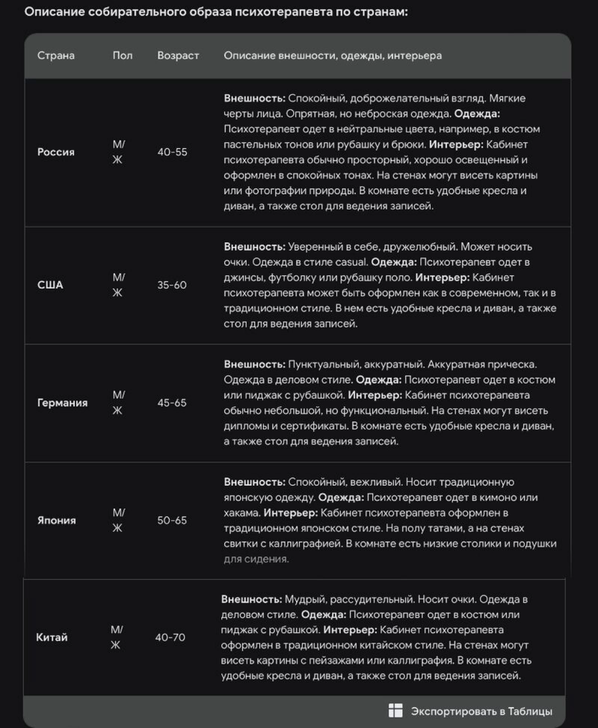 Последние несколько недель размышлял и пришел к выводу, что образ психотерапевта со времен Фрейда несколько раз трансформировался и теперь строится на основе тиражируемых описаний в книгах, фильмах и ... | Сетка — новая социальная сеть от hh.ru