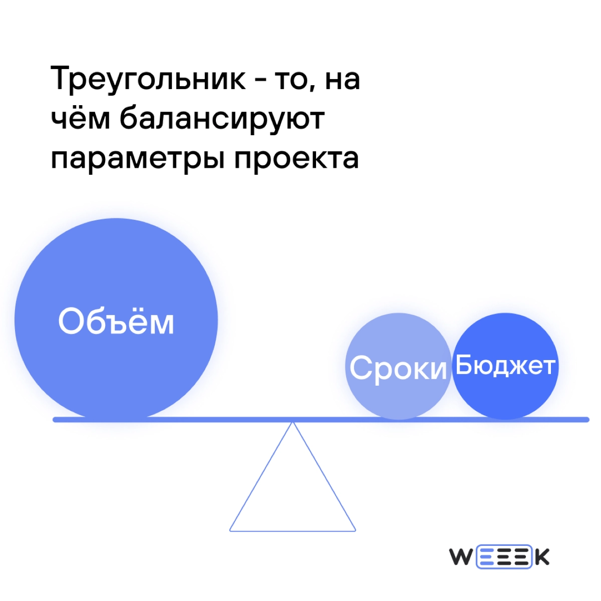 Одна из главных метафор проектного менеджмента 📐📐 | Сетка — новая социальная сеть от hh.ru