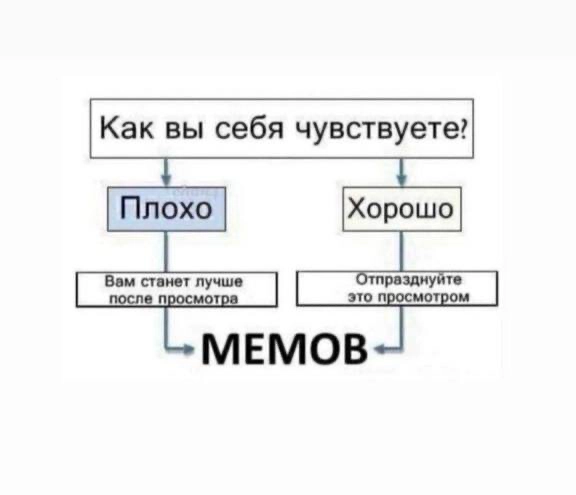 Фреймворк для принятия решений | Сетка — новая социальная сеть от hh.ru