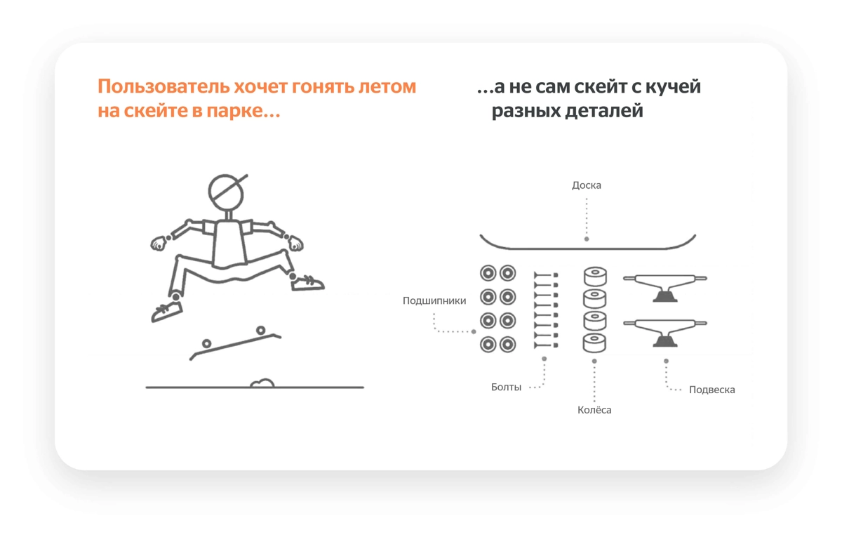❔Что такое JOBS TO BE DONE (JTBD) | Сетка — новая социальная сеть от hh.ru