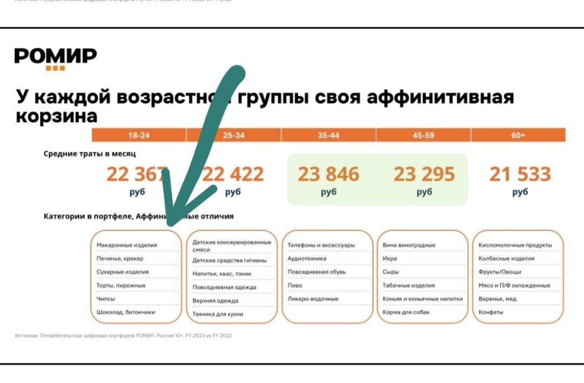 18-24 прекрасный возраст | Сетка — новая социальная сеть от hh.ru